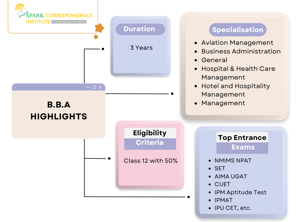 BBA Distance Course Bengaluru
